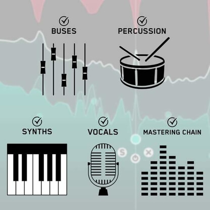 How To Reduce Resonances In Vocals Synths Percussion And A Full Mix  