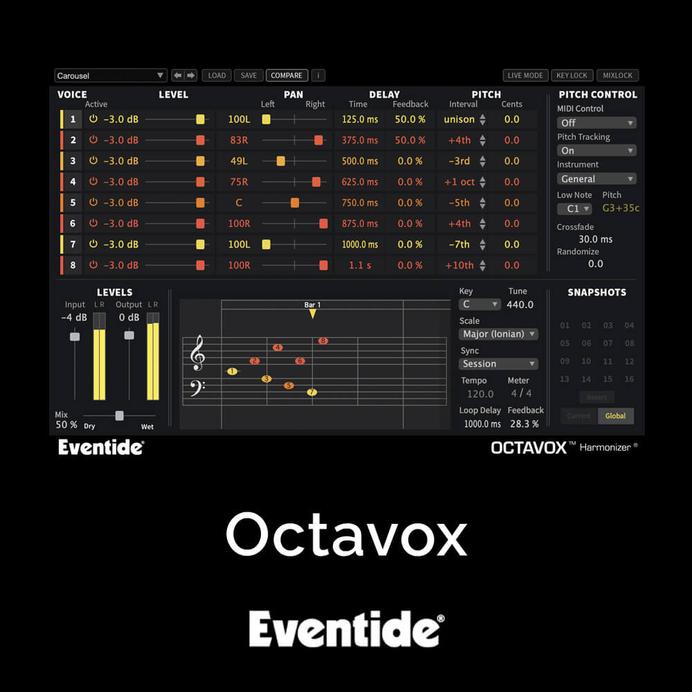 Octavox