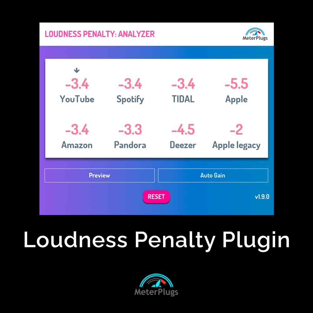 Loudness Penalty Plugin